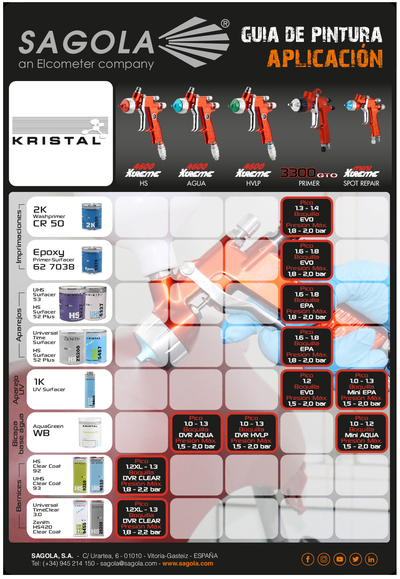 Guía aplicación Kristal coatings