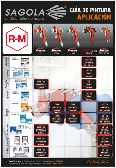 Guía aplicación RM