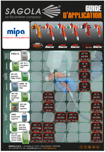 Guide d'application MIPA
