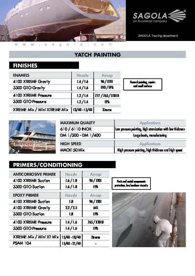 Yatch Painted guide